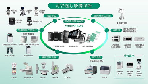 影像技術新發(fā)展，共鑄醫(yī)療新未來