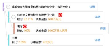 成都奇文九維商務信息咨詢合伙企業 專業的有限合伙商務信息咨詢服務