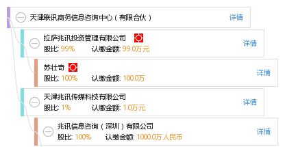 天津聯訊商務信息咨詢中心有限合伙 專業商務信息咨詢解決方案