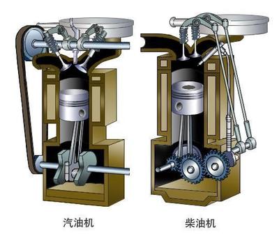 汽車發動機分類全解析 從動力源到結構原理
